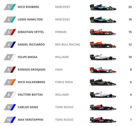 formula 1 2016 standings